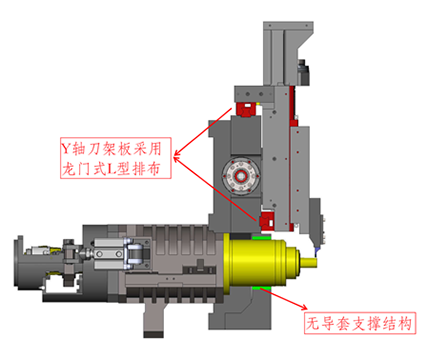 326FY軸刀架板L形