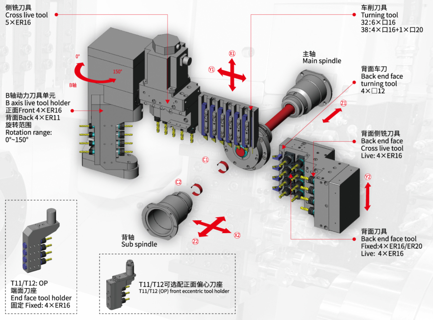 387F刀具排布圖